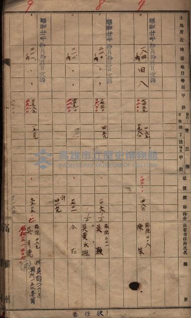 馬臨營一號ノ內三第（1）號
－第一號ノ內九第（1）號藏品圖，第6張