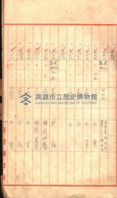 臺帖（土地）登記簿索引－高雄地方土地改良事業用地
（第壱次買收）藏品圖，第6張