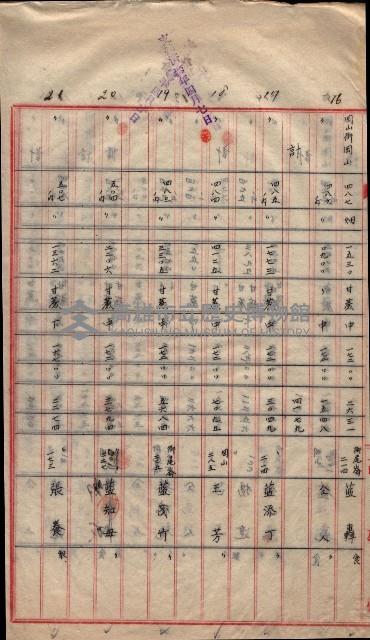 地上物補償費支拂明細書－海軍宿舍敷地關係
（地理系）藏品圖，第6張