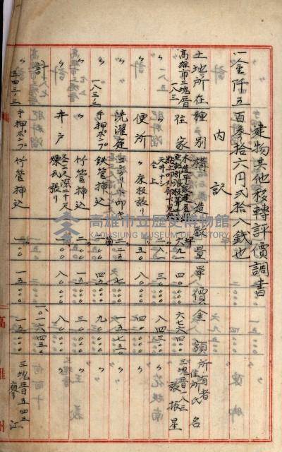 鐵道部買收用地（三塊厝、枋寮、佳冬）
（鐵道部十八之十一）藏品圖，第6張