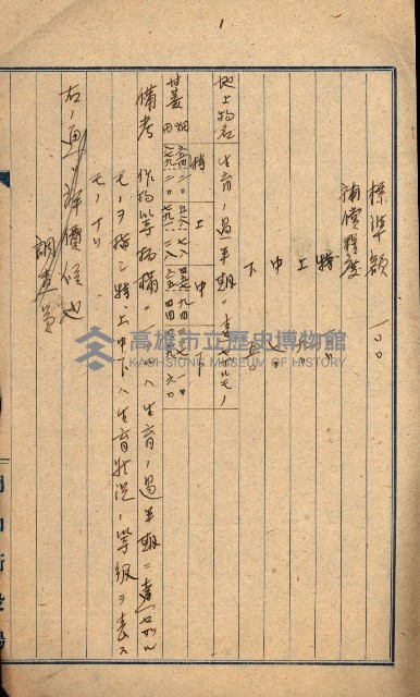 鐵道部借上關系（岡山溪橋梁災害復舊工事）藏品圖，第6張