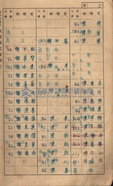 高雄州鳳山郡大樹庄大樹家屋稅名寄帳
（一冊之內第一號）藏品圖，第6張