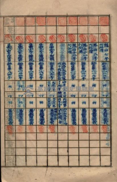 參謀本部發行秘密地圖貸付簿（高雄州）藏品圖，第6張