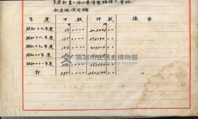 草衙重工業用地雜件
（重工業用地十二之九）藏品圖，第6張