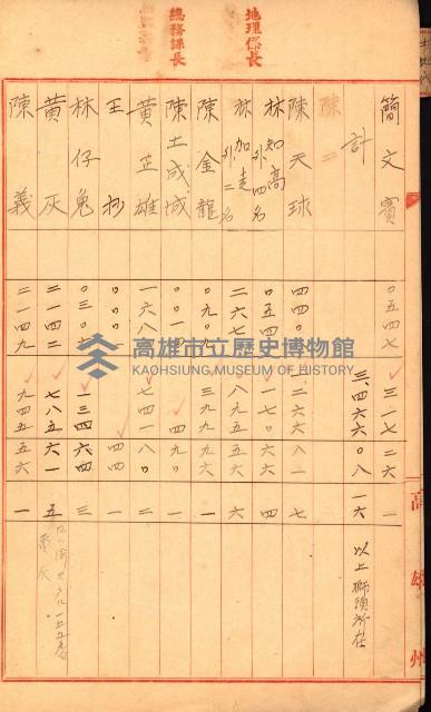 高雄工業用水道用地土地代移轉料支拂調書－地理系
（買收關係－卅八之十二）藏品圖，第6張