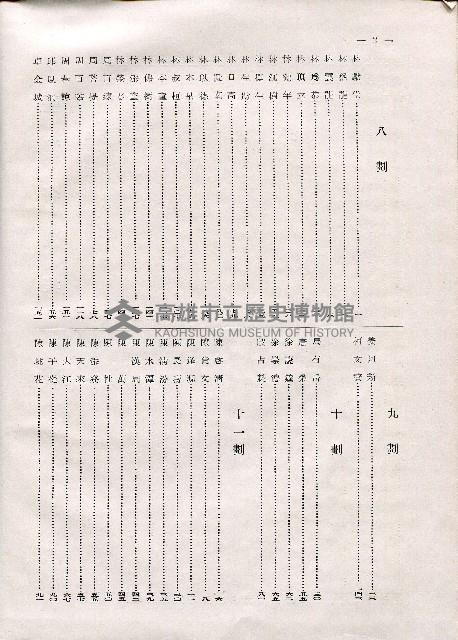 《台灣名人集》（第一集）藏品圖，第5張