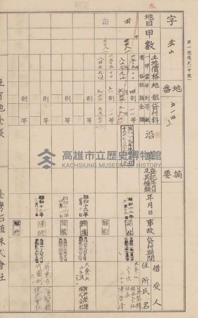 臺灣拓殖株式會社鳳山社有地臺帳（全一冊）藏品圖，第6張