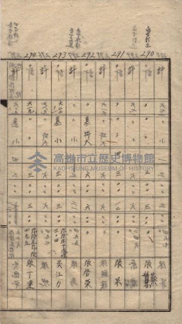 馬臨營第一○四號ノ內一號藏品圖，第6張