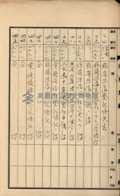 州財產－罹災救助基金所屬地ニ関スル登記原議書
（罹災救助－二十之五）藏品圖，第5張