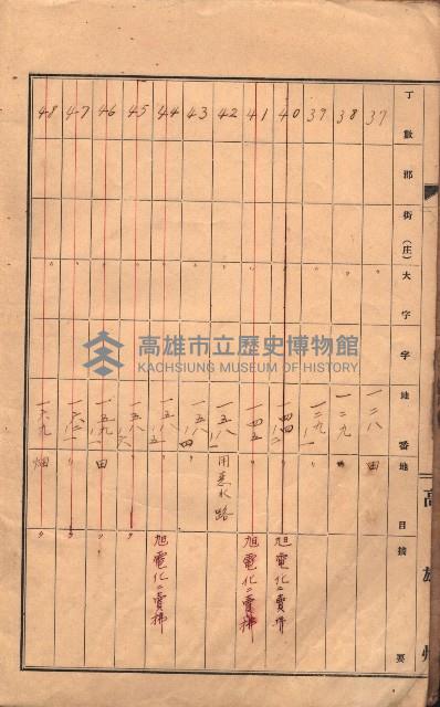 州有土地臺帳（高雄市三ノ三）藏品圖，第6張