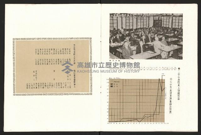 《高雄區合會儲蓄股份有限公司創立二十周年紀念專輯》藏品圖，第5張