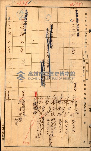 高雄市內惟（登記完了）藏品圖，第6張