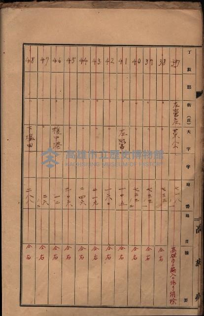 州有墓地臺帳（岡山郡）藏品圖，第6張