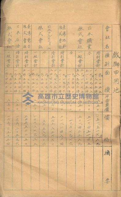 戲獅甲用地
（會社－特別會計、一般會計調書）藏品圖，第6張