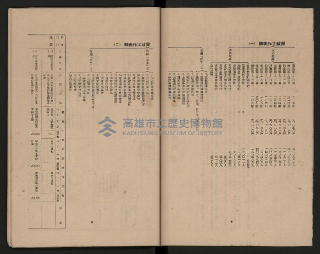 《高雄市政府三年施政計劃》藏品圖，第6張