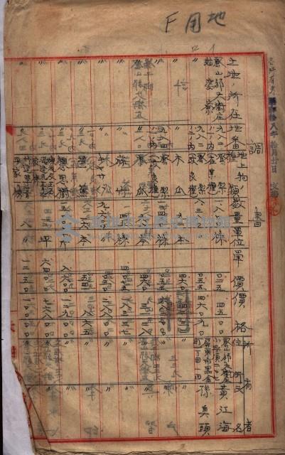 馬臨營第七五號藏品圖，第6張