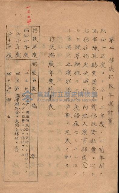 菸草耕作移民獎勵助成綱要藏品圖，第6張