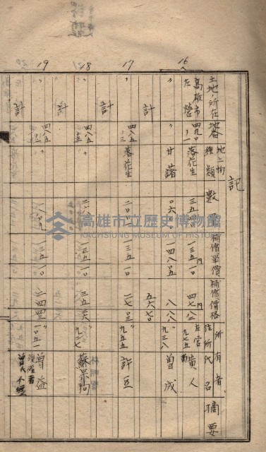 高臨營第五號A1號用地買收
（左營、右冲）藏品圖，第6張