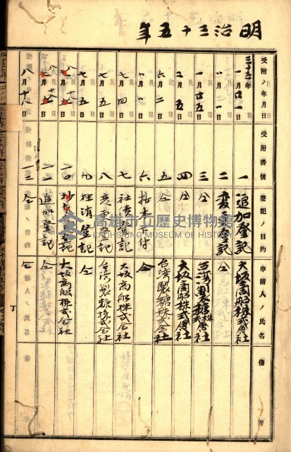 商業登記受付帳藏品圖，第6張