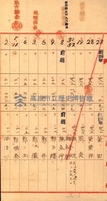 重工業用地買收書類（戲獅甲、前鎮）藏品圖，第6張