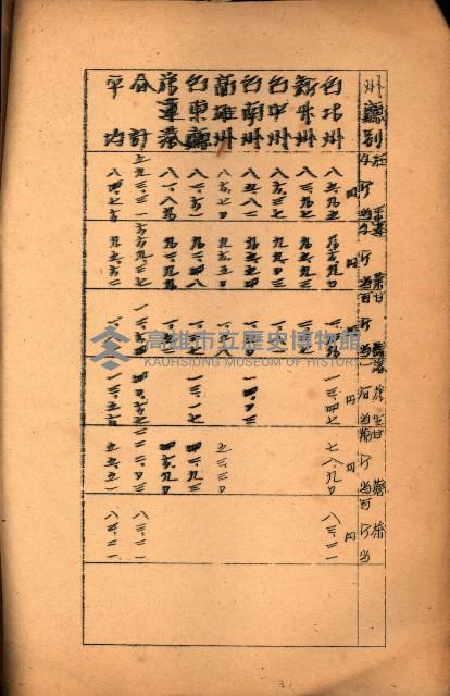 重要農作物既位五ケ年間平均價格調
（附公課、水租、人夫賃所得）藏品圖，第7張