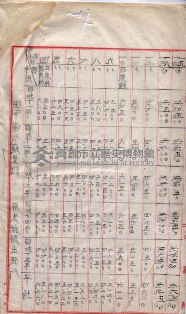 州所屬地貸下料算出基礎調
（其之他－十三之一）藏品圖，第6張