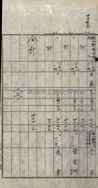 大岡山麓（海軍用地買收）藏品圖，第6張