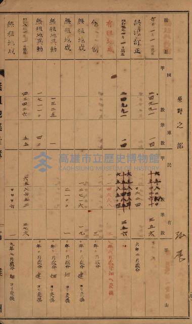 無租地集計簿（林園鄉）藏品圖，第6張