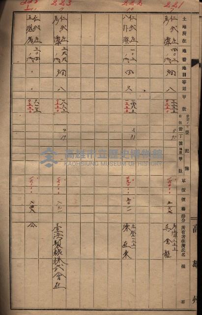 馬臨營第九八號工事－借地藏品圖，第6張