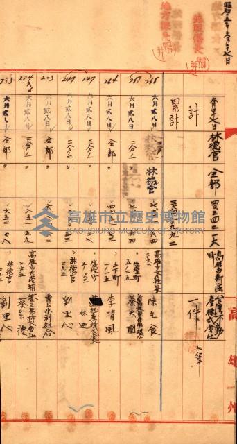 宿舍用地買收書類（林德官、五塊厝－州有財產）藏品圖，第7張