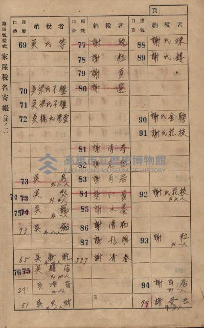 高雄州鳳山郡大樹庄九曲堂家屋稅名寄帳
（二冊之內第一號）藏品圖，第6張