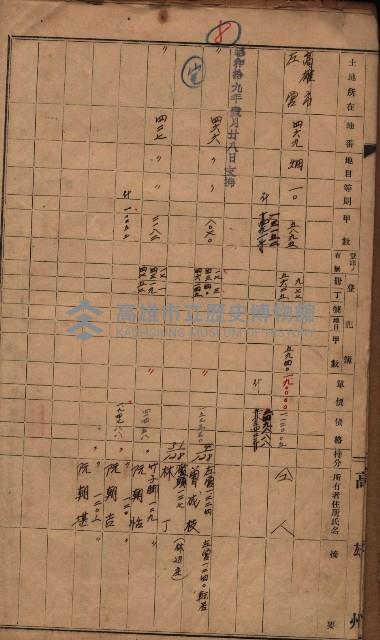 高臨營第五號A1號用地買收（左營、右冲）藏品圖，第6張