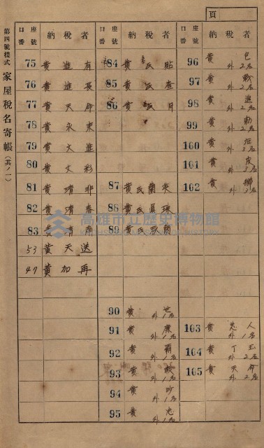 高雄州鳳山郡小港庄鳳鼻頭家屋稅名寄帳
（一冊之內第一號）藏品圖，第6張