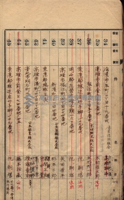 秘密地圖所持有者名簿（高雄州）藏品圖，第6張