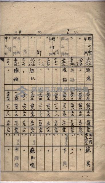 馬臨營第七二號ノ內第一二一號用地買收
（本州、灣子內）藏品圖，第6張