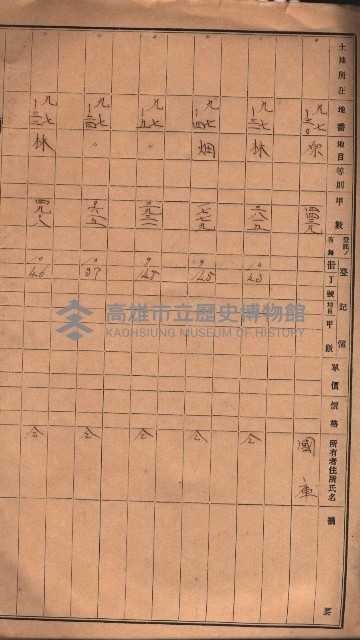 阿公店溪治水工事用地（國庫地之分）藏品圖，第6張