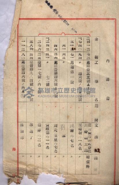 海軍（施設部ヨリ返戾借地支拂關係） 藏品圖，第6張