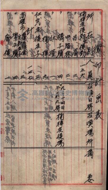 土地買收
（馬臨營第七三號）藏品圖，第307張