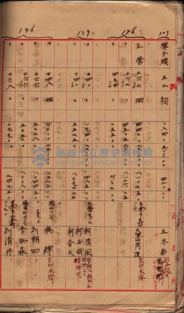  參考綴（土地區劃整理事業調）藏品圖，第306張