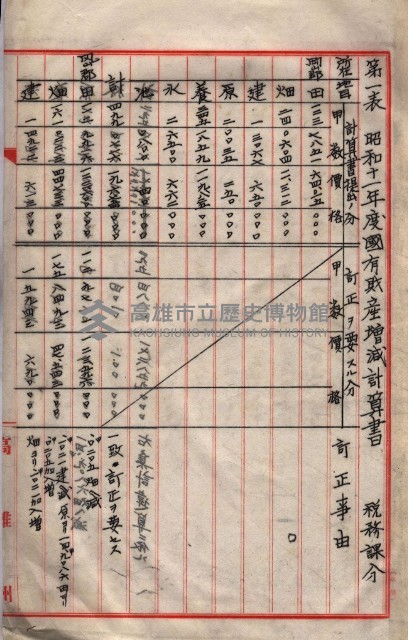 會計檢察關係藏品圖，第305張