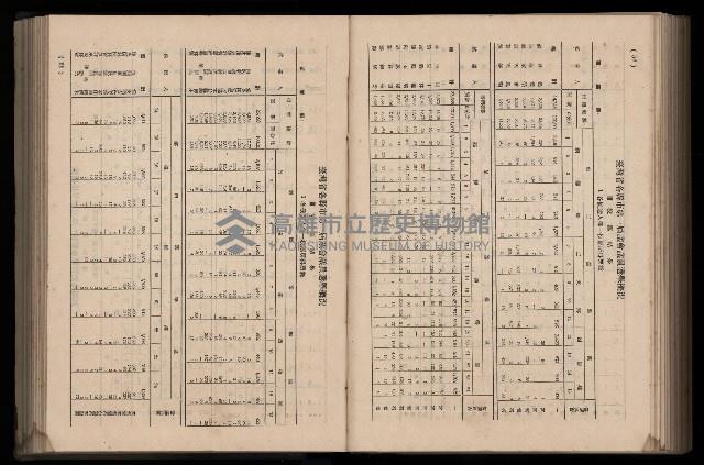 《臺灣省首屆民選縣市長暨縣市議員特輯》藏品圖，第305張
