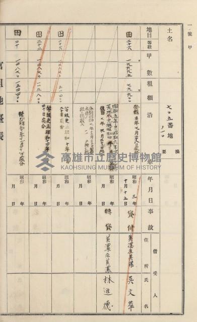 杉林庄官租地臺帳（二冊之內第二號）藏品圖，第306張