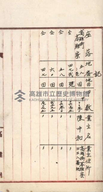 州財產－罹災救助基金所屬地ニ関スル登記原議書
（罹災救助－二十之五）藏品圖，第307張