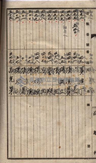 土地買收
（馬臨營第七三號）藏品圖，第217張