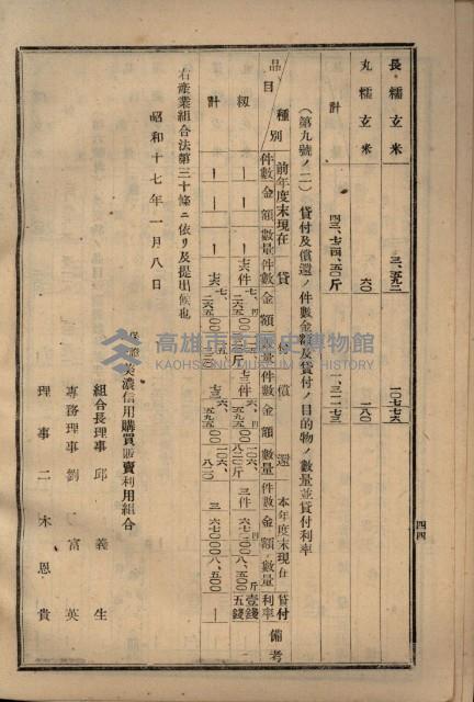 貸渡（旗山郡－許可人美濃信用組合）藏品圖，第221張