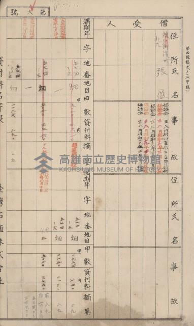冊之內第○號
高雄州旗山郡旗山街貸付料名寄帳
臺灣拓殖株式會社藏品圖，第216張
