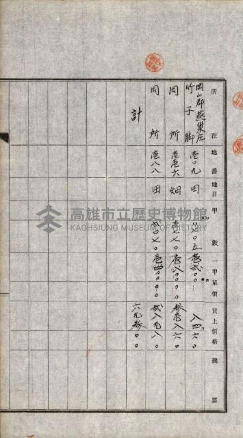 土地賣渡承諾書綴－完結
（阿公店溪治水工事用地－第一回買收）藏品圖，第216張