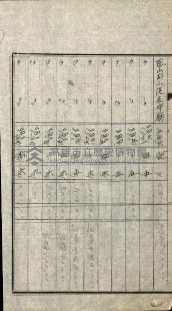 陸軍用地關係綴（評價關係）藏品圖，第231張