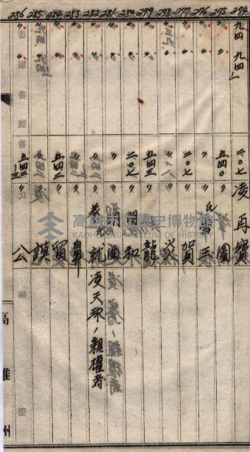 高臨營第一號ノ內三第（1）號
高臨營第一號ノ內九第（1）號
（施機第一九一、零一二番電）藏品圖，第216張