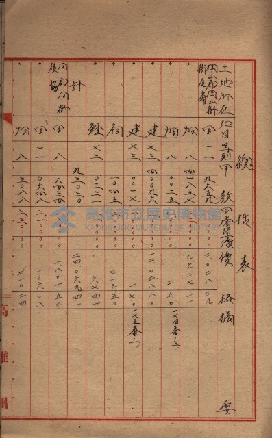 馬臨營第七二號ノ內第一三○號藏品圖，第216張